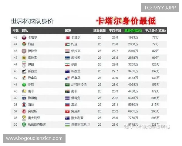 卡塔尔对瑞士比赛中双方主教练战术调整与战术变化分析